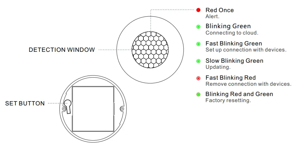 YoLink-‎YS7804-UC-Indoor-Wireless-Motion-Detector-Sensor-FIG-1