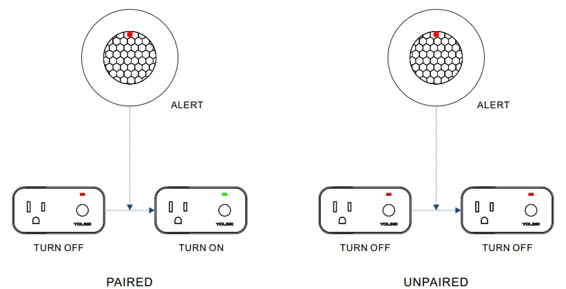 YoLink-‎YS7804-UC-Indoor-Wireless-Motion-Detector-Sensor-FIG-13