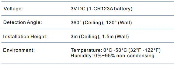 YoLink-‎YS7804-UC-Indoor-Wireless-Motion-Detector-Sensor-FIG-15