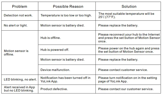 YoLink-‎YS7804-UC-Indoor-Wireless-Motion-Detector-Sensor-FIG-16