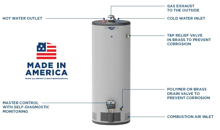 GE-APPLIANCES-GEA21006-Atmospheric-Gas-Water-Heaters-fig- (8)