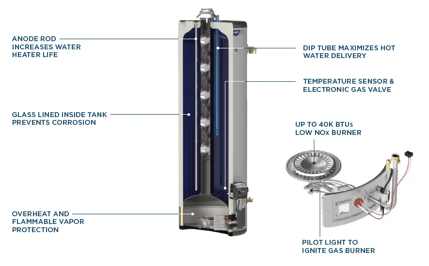 GE-APPLIANCES-GEA21006-Atmospheric-Gas-Water-Heaters-fig- (9)