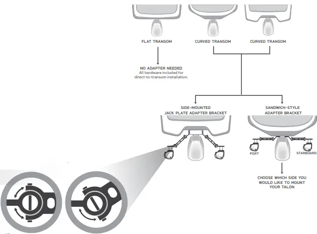 MINN KOTA 1810302 Mounting and Adapter Brackets-fig2
