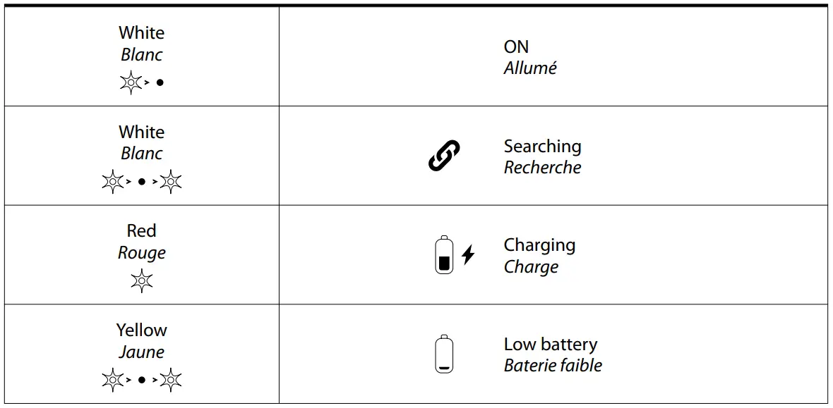 NGS-FORTUNE-BT-Wireless-Multi-Mode-Rechargeable-Keyboard-FIG-2