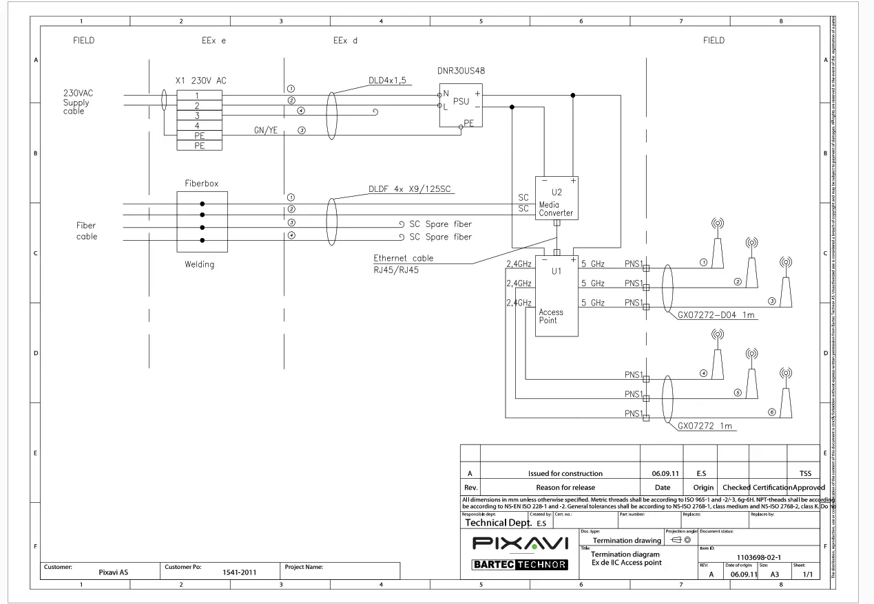 Pixavi EX-AP-A Zone 1 AP-Fiber Installation - Material Specification 3