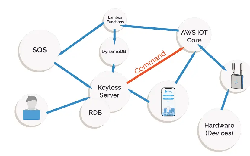 Rently-Smart-Home-Security-4