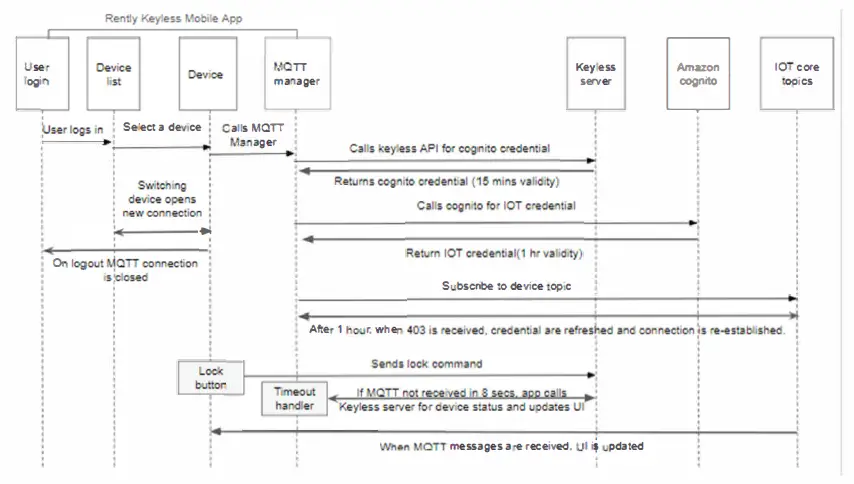 Rently-Smart-Home-Security-8
