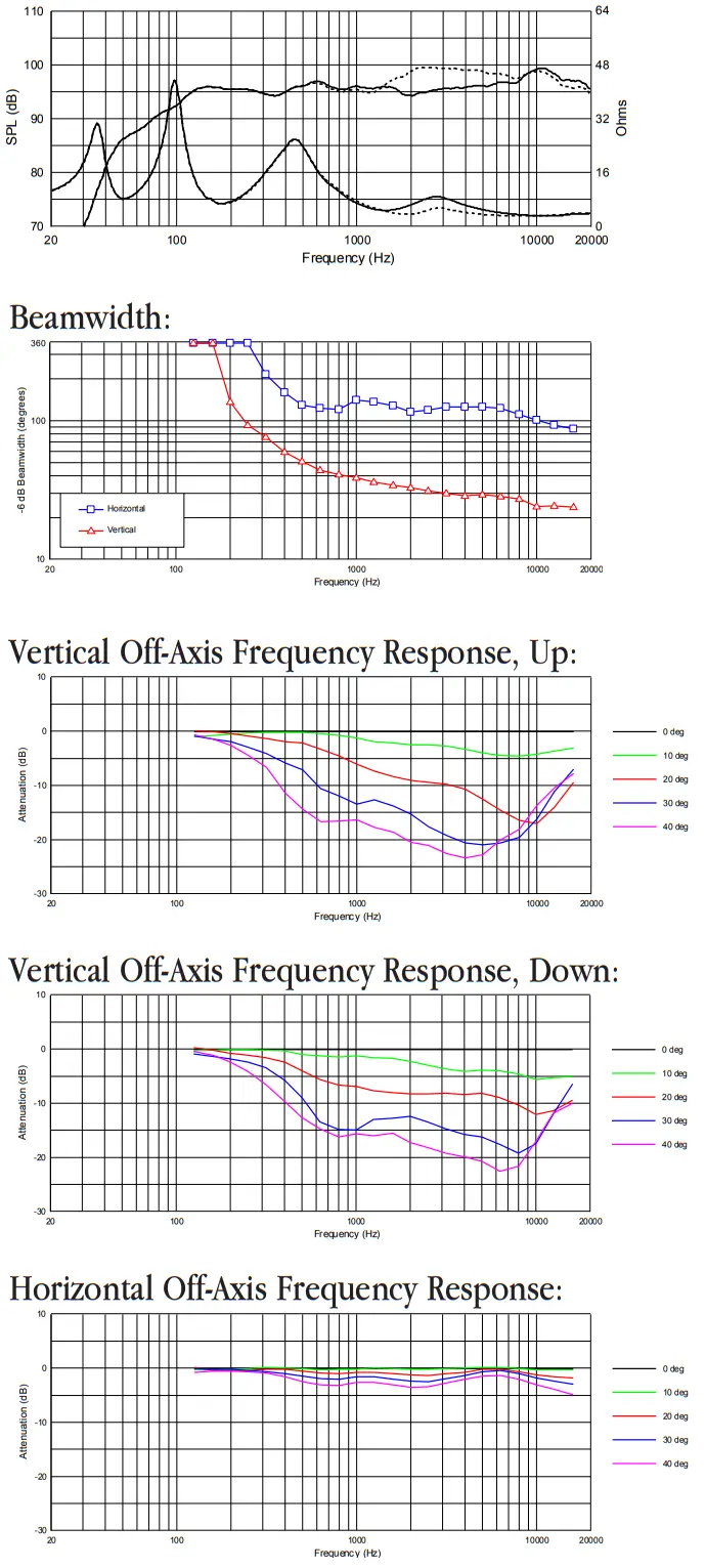 JBL CBT1000 Paging Speaker - Frequency Response