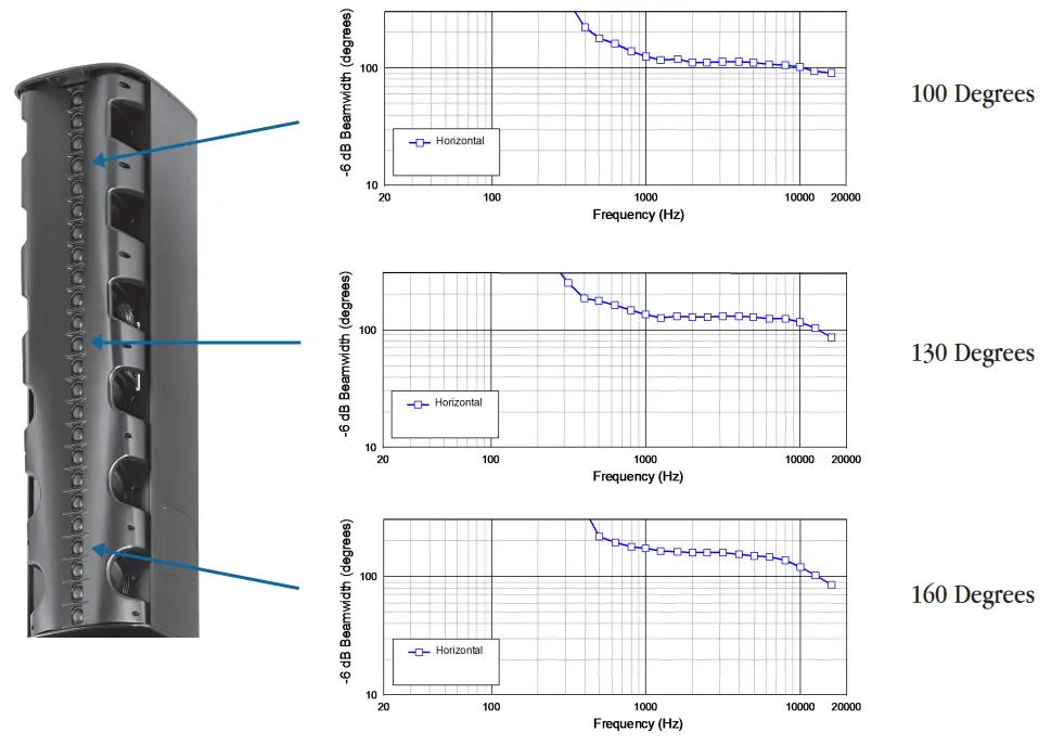 JBL CBT1000 Paging Speaker - Horizontal Beamwidth