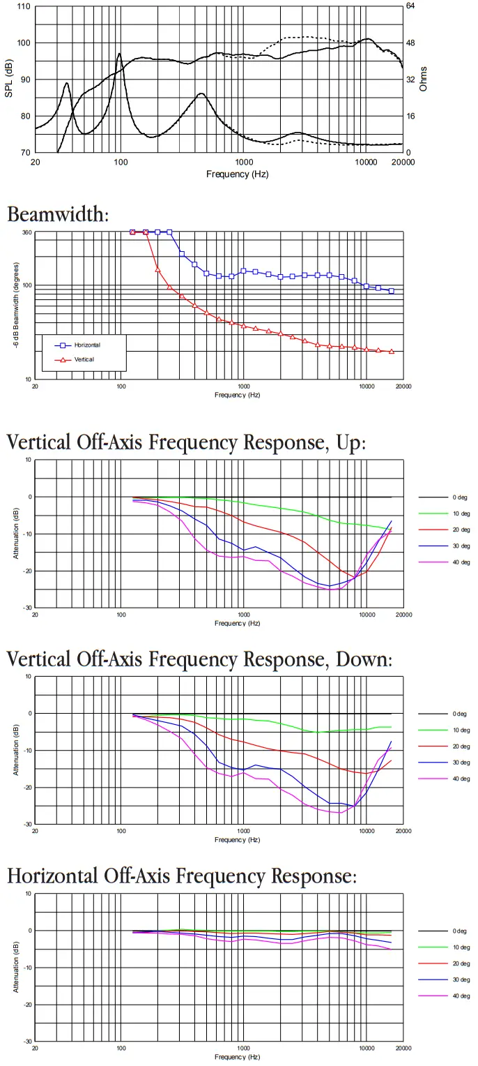 JBL CBT1000 Paging Speaker - Impedance