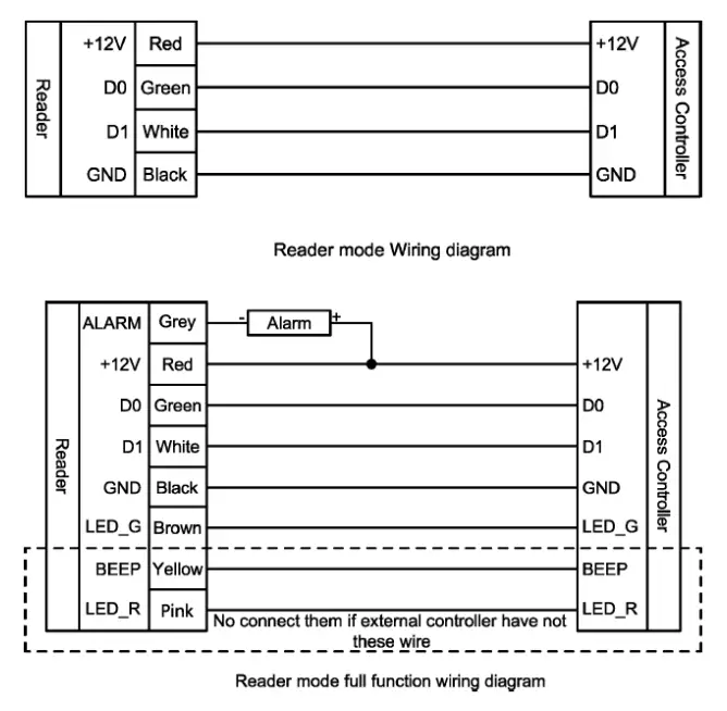 NEPTUNE-ACKPWB6K-Keypad-Em-Hid-S-Alone-Wiegand-Out-Ip68-Vandal-Proof-FIG-1