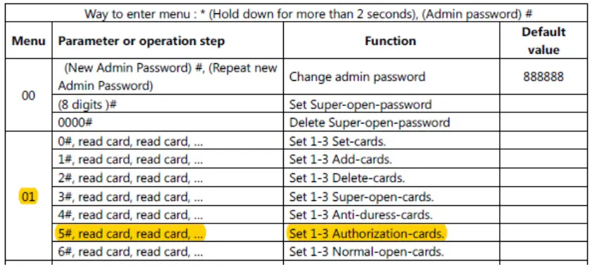 NEPTUNE-ACKPWB6K-Keypad-Em-Hid-S-Alone-Wiegand-Out-Ip68-Vandal-Proof-FIG-3