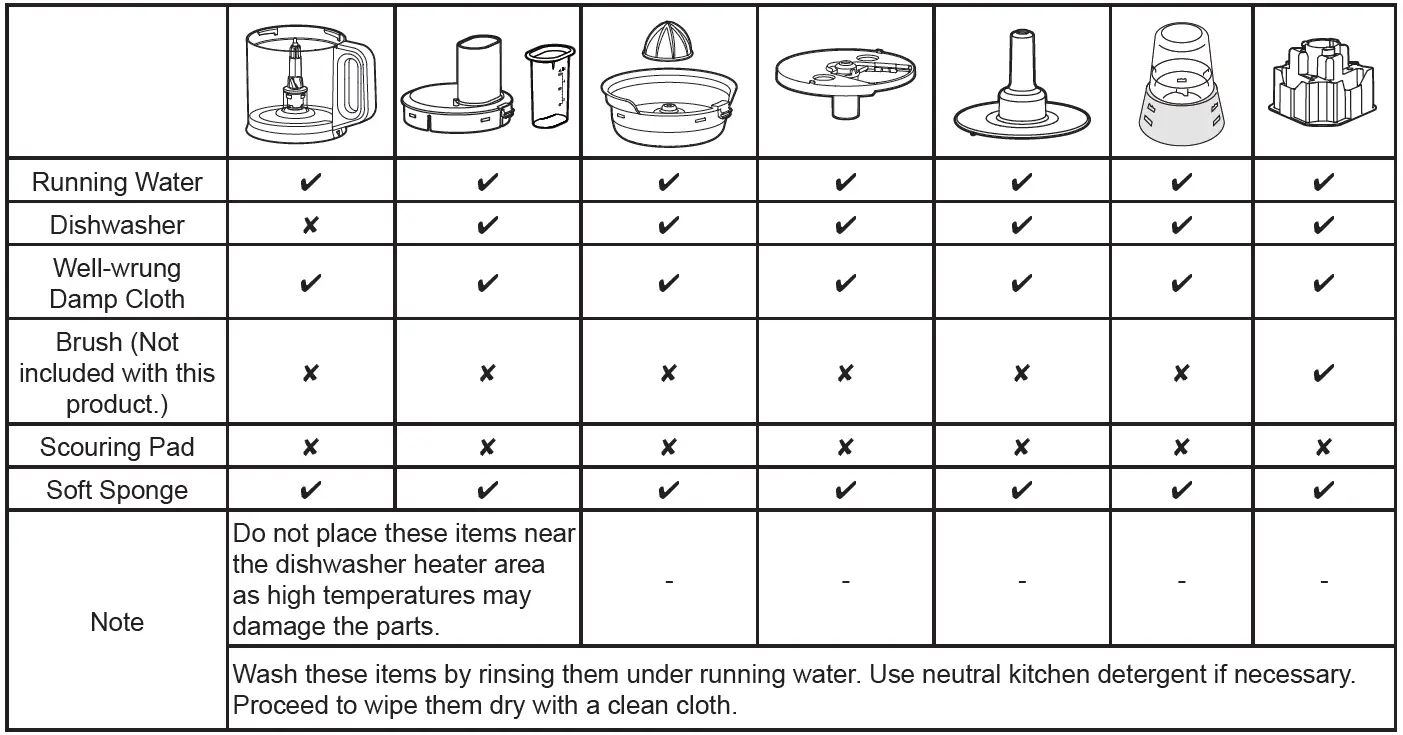 Panasonic-MK-F510-Food-Processor-FIG-25