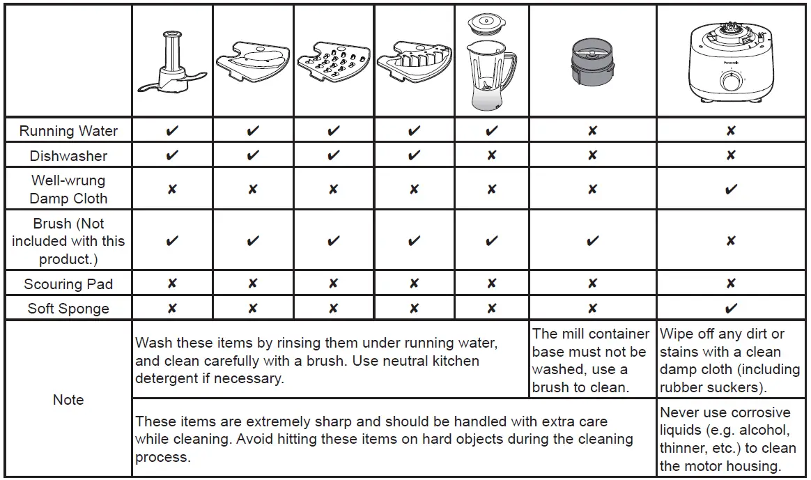 Panasonic-MK-F510-Food-Processor-FIG-26
