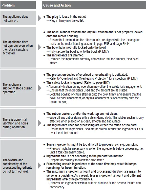 Panasonic-MK-F510-Food-Processor-FIG-28
