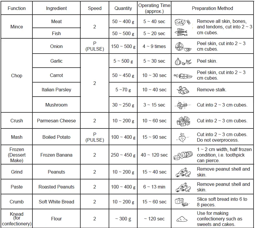 Panasonic-MK-F510-Food-Processor-FIG-4