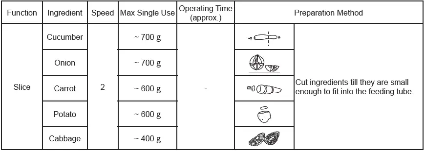 Panasonic-MK-F510-Food-Processor-FIG-6
