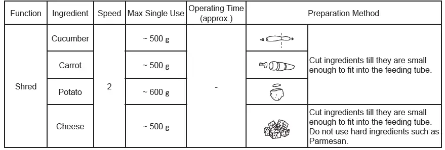 Panasonic-MK-F510-Food-Processor-FIG-7