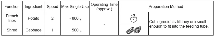 Panasonic-MK-F510-Food-Processor-FIG-8