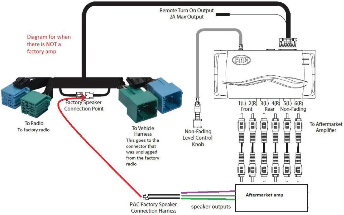 PAC APH CH42 AmpPro Harness Works - FIGURE 1