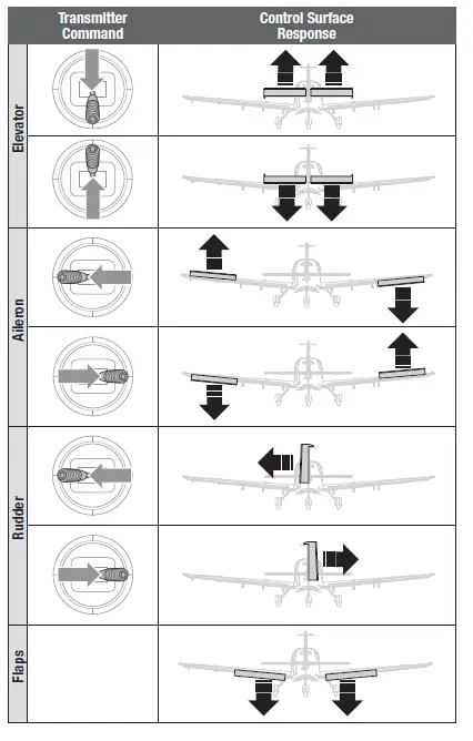 E-flite-Cirrus-SR22T-1.5m-Remote -Control-Airplane-15