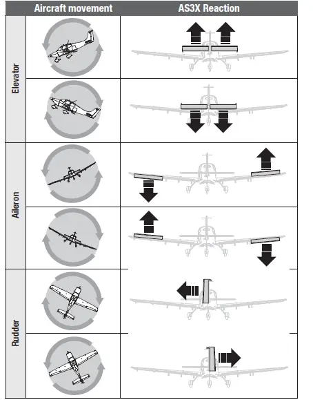 E-flite-Cirrus-SR22T-1.5m-Remote -Control-Airplane-16
