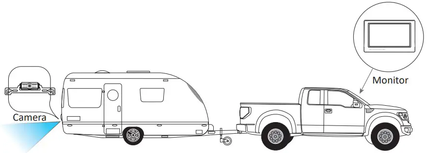 yuwei YW 0199TX Digital Wireless Camera System - Figure 3