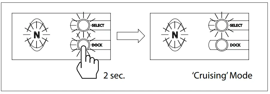 Returning to Cruising Mod