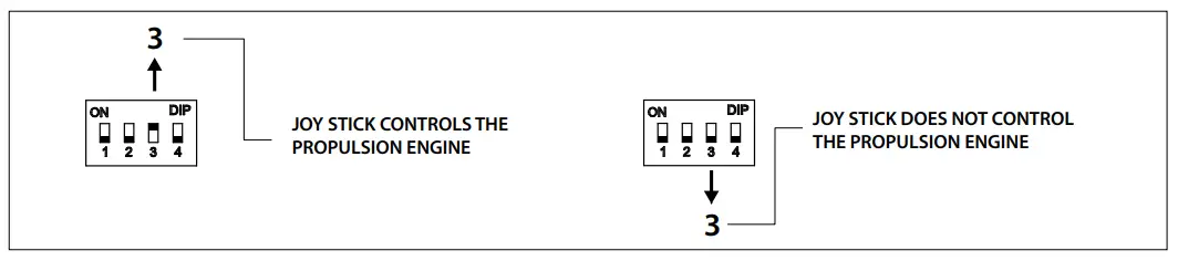 DIP switch settings