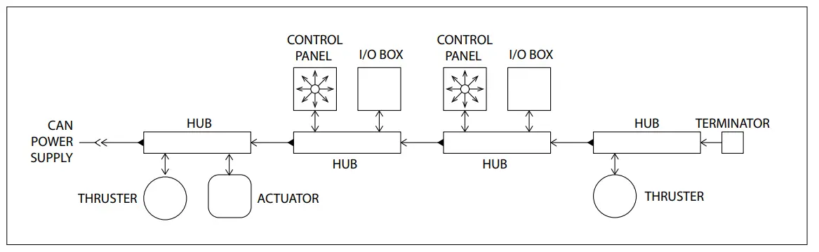 control panels