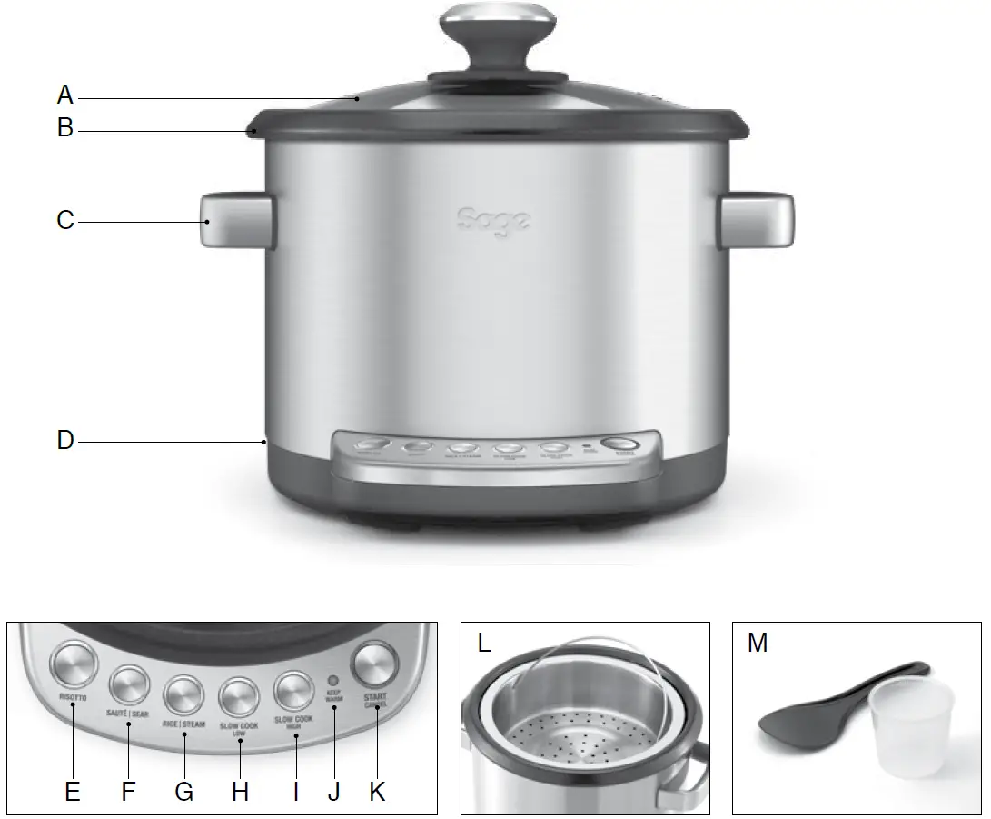 GETTING TO KNOW YOUR APPLIANCE