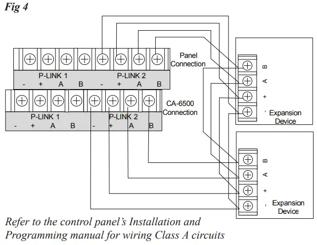 Example of P-Link Class A Wiring Requiring a
CA-6500