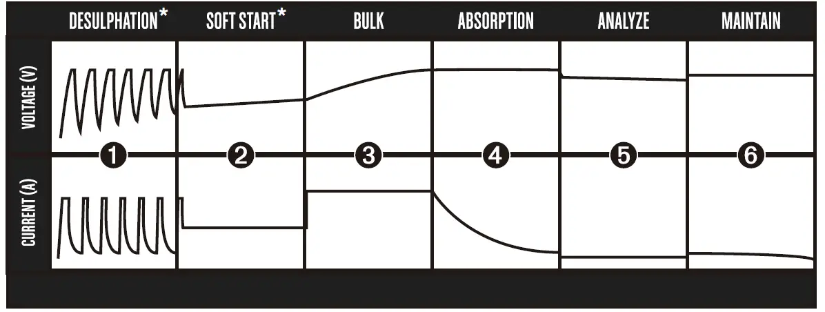 TRAVELLER-1714477-6A-Smart-Battery-Charger-04