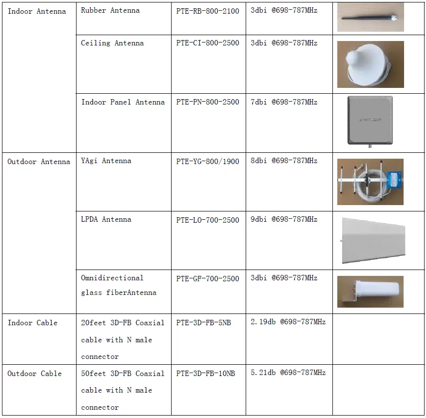 anntlent-AN-L70V-01-Cell-Phone-Signal-Booster- (1)