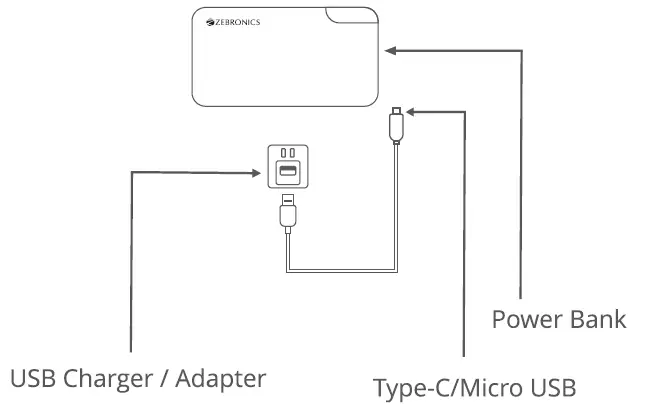 .ZEBRONICS-ME53-Power-Bank-fig-1