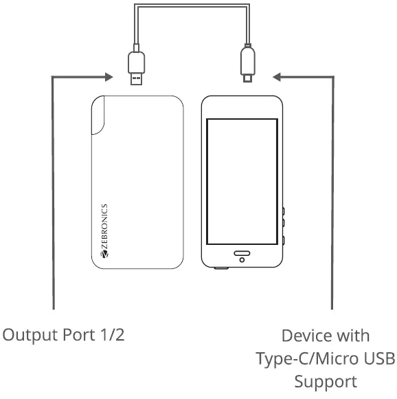 .ZEBRONICS-ME53-Power-Bank-fig-2