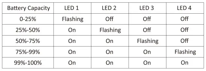 Kogan Bluetooth 5.0 True Wireless Earbuds - LED Indicator