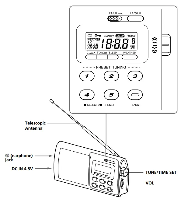 SONY-ICF-M410V-AM-PLL-Synthesized-Radio-Clock-fig-1