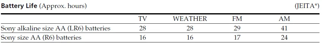 SONY-ICF-M410V-AM-PLL-Synthesized-Radio-Clock-fig-24