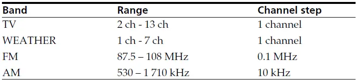 SONY-ICF-M410V-AM-PLL-Synthesized-Radio-Clock-fig-7