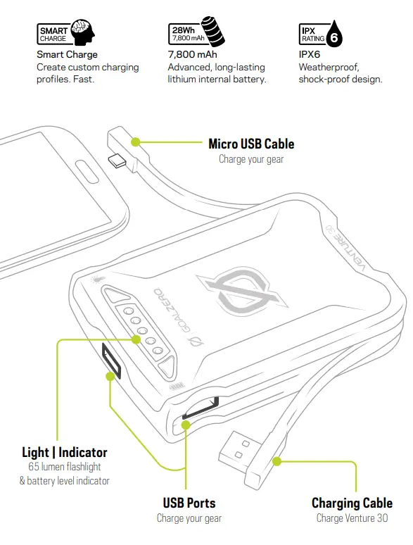 GOAL-ZERO-Venture-30-Power-Bank-FIG-1