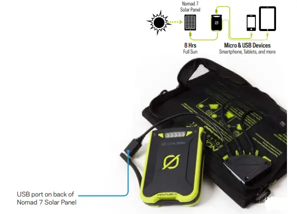 GOAL-ZERO-Venture-30-Power-Bank-FIG-4