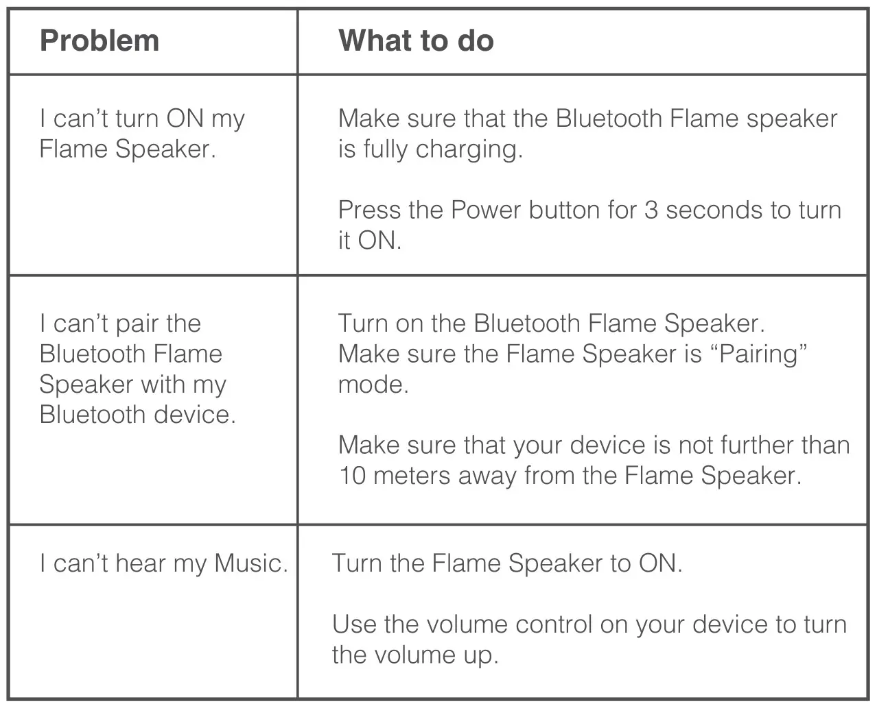 Goodmans 354958 Bluetooth Flame Speaker - Troubleshooting