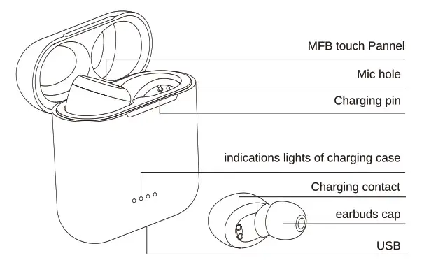 TOZO T6 Waterproof Wireless Earbuds - Product Diagrammatic Sketch