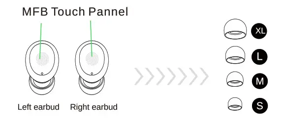 TOZO T6 Waterproof Wireless Earbuds - wearing diagrammatic sketch
