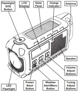 Product Controls and Functions