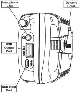 Product Controls and Functions
