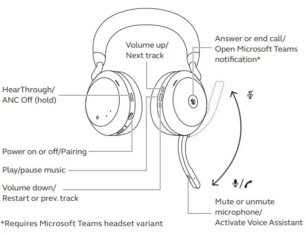 Jabra EVOLVE2 75 Wireless Bluetooth Headphone User Guide - How to use