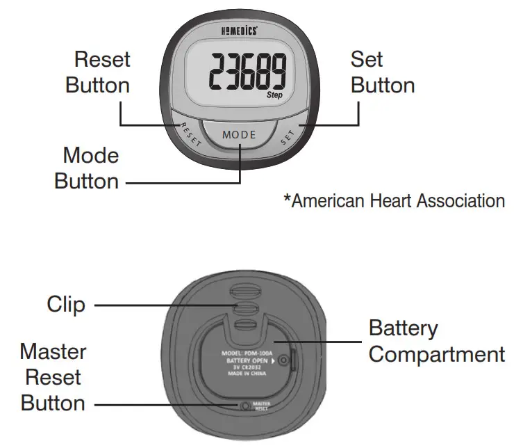 Homedics PDM-100_A Hip - FUNCTION OF EACH PART