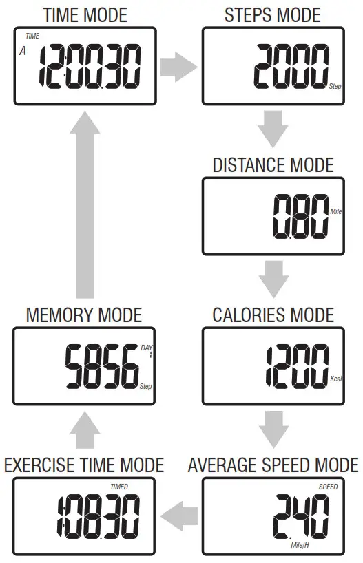 Homedics PDM-100_A Hip - Memory Mode